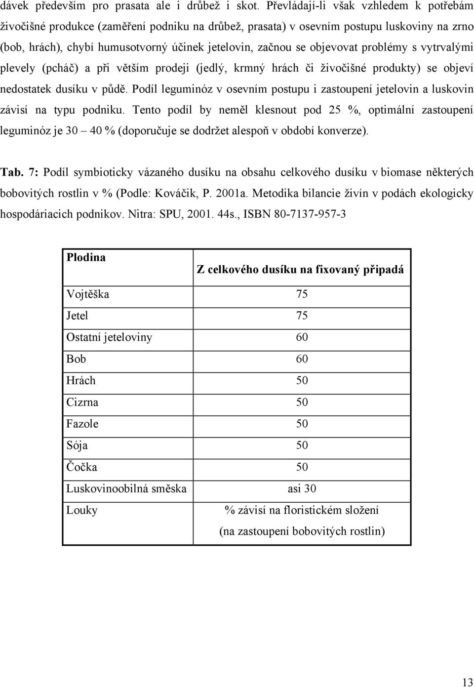 objevovat problémy s vytrvalými plevely (pcháč) a při větším prodeji (jedlý, krmný hrách či živočišné produkty) se objeví nedostatek dusíku v půdě.