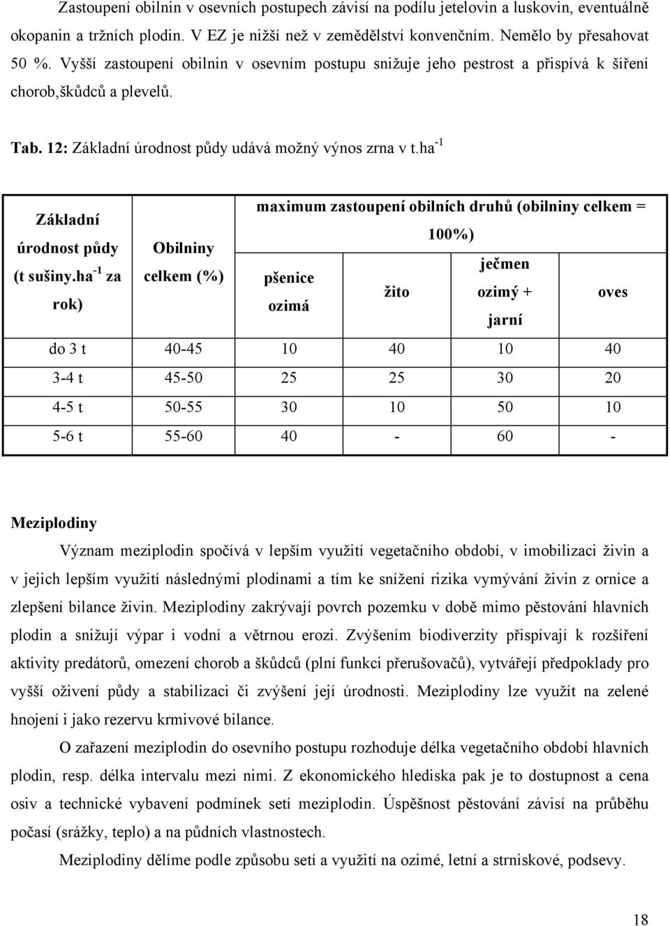 ha -1 maximum zastoupení obilních druhů (obilniny celkem = Základní 100%) úrodnost půdy Obilniny (t sušiny.