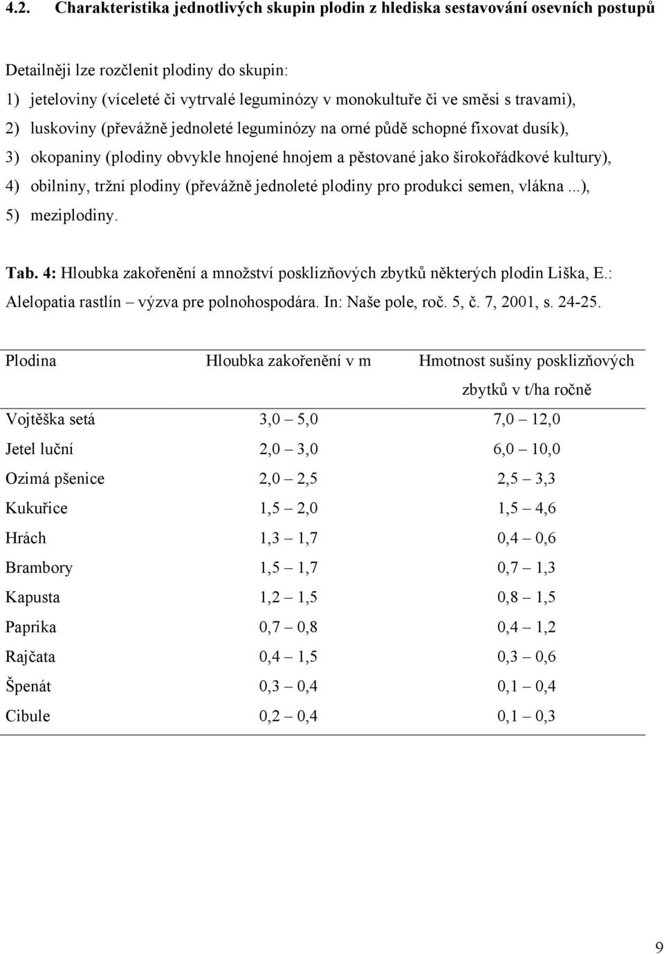 tržní plodiny (převážně jednoleté plodiny pro produkci semen, vlákna...), 5) meziplodiny. Tab. 4: Hloubka zakořenění a množství posklizňových zbytků některých plodin Liška, E.