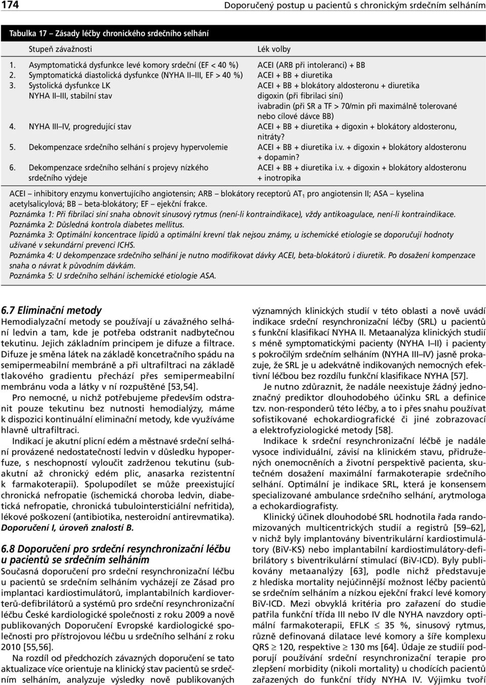 Systolická dysfunkce LK ACEI + BB + blokátory aldosteronu + diuretika NYHA II III, stabilní stav digoxin (při fibrilaci síní) ivabradin (při SR a TF > 70/min při maximálně tolerované nebo cílové