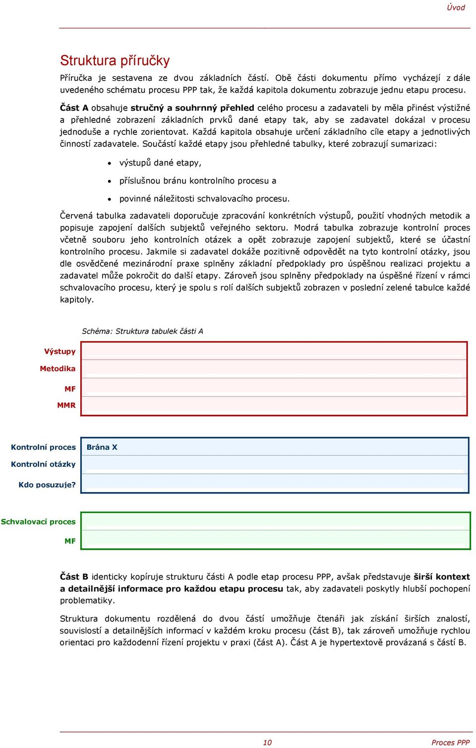 Část A obsahuje stručný a souhrnný přehled celého procesu a zadavateli by měla přinést výstižné a přehledné zobrazení základních prvků dané etapy tak, aby se zadavatel dokázal v procesu jednoduše a