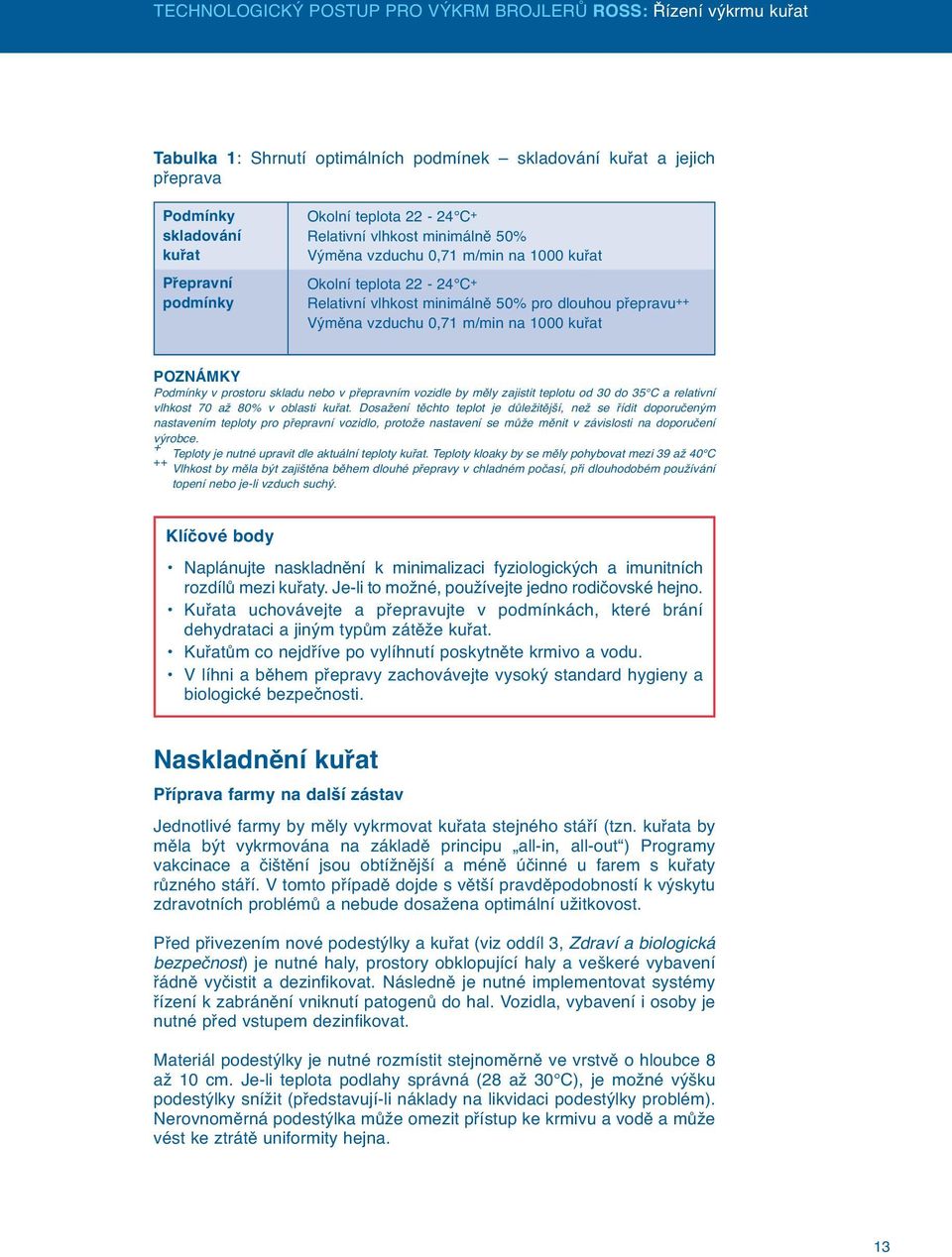 1000 kuřat POZNÁMKY Podmínky v prostoru skladu nebo v přepravním vozidle by měly zajistit teplotu od 30 do 35 C a relativní vlhkost 70 až 80% v oblasti kuřat.