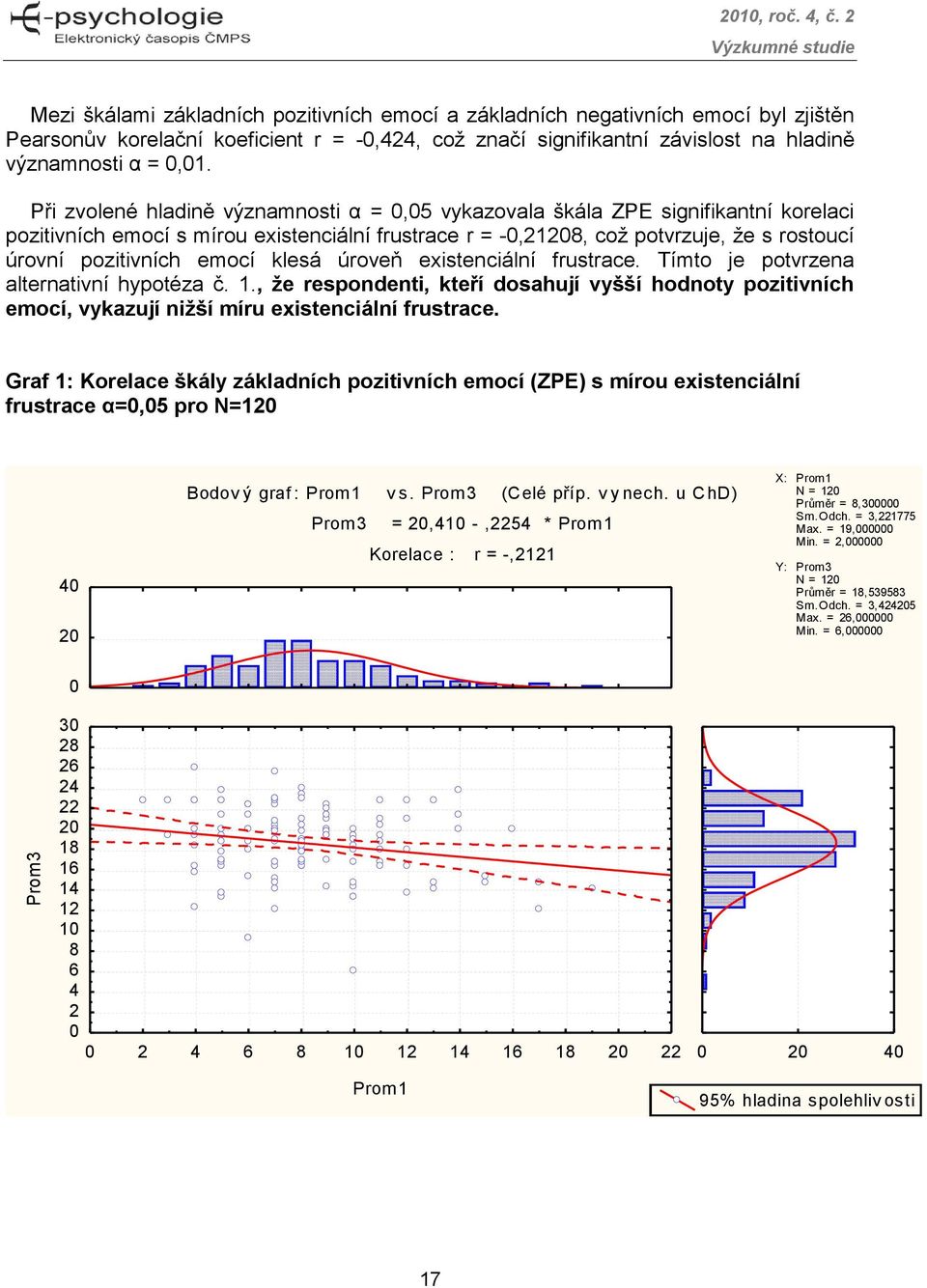 emocí klesá úroveň existenciální frustrace. Tímto je potvrzena alternativní hypotéza č. 1., že respondenti, kteří dosahují vyšší hodnoty pozitivních emocí, vykazují nižší míru existenciální frustrace.