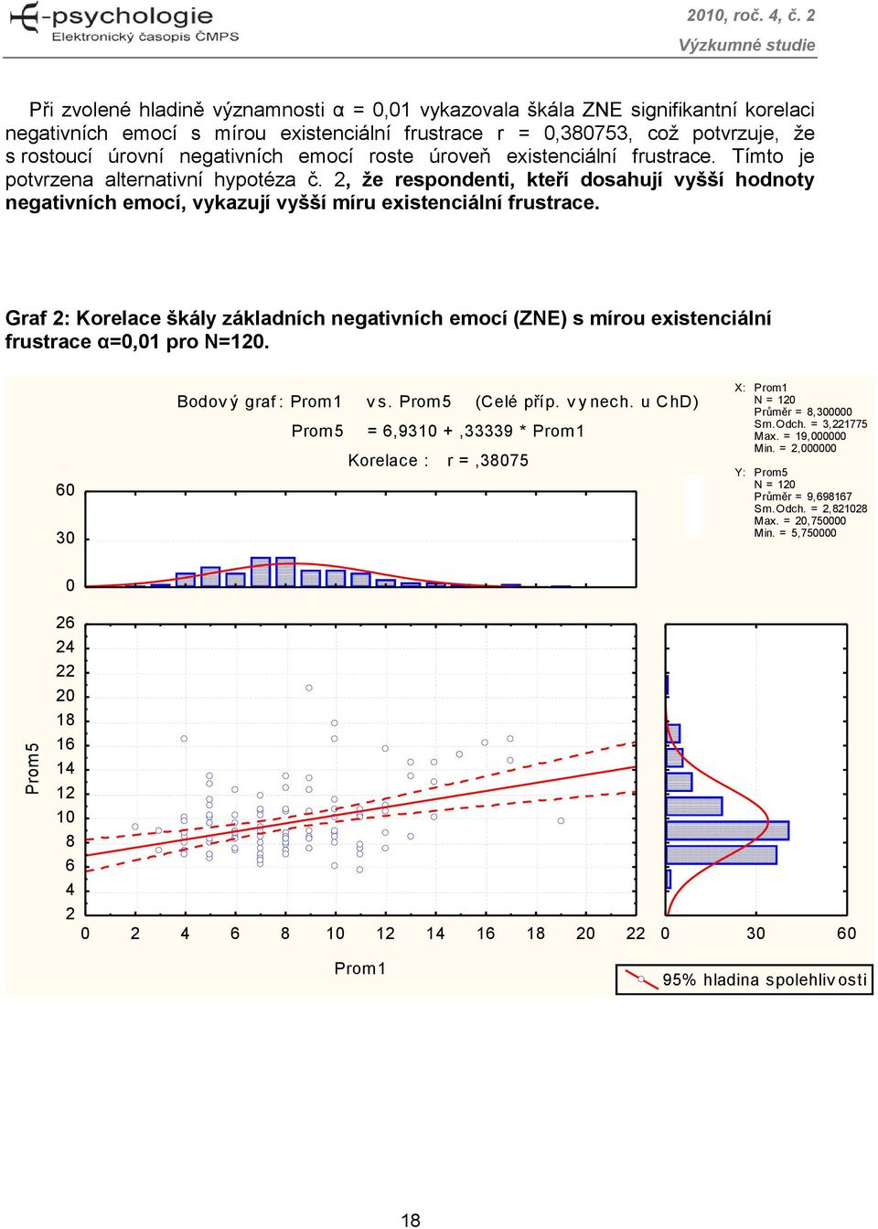 Graf 2: Korelace škály základních negativních emocí (ZNE) s mírou existenciální frustrace α=0,01 pro N=120. 60 30 Bodov ý graf : Prom1 v s. Prom5 (Celé příp. v y nech.