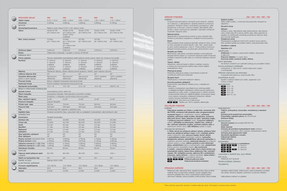 700 ot./min 257 Nm při 1.600 ot./min 55 kw / 75 PS při 2.300 ot./min 257 Nm při 1.600 ot./min 55 kw / 75 PS při 2.300 ot./min 257 Nm při 1.600 ot./min 55 kw / 75 PS při 2.300 ot./min 257 Nm při 1.600 ot./min Zdvihový objem 3.