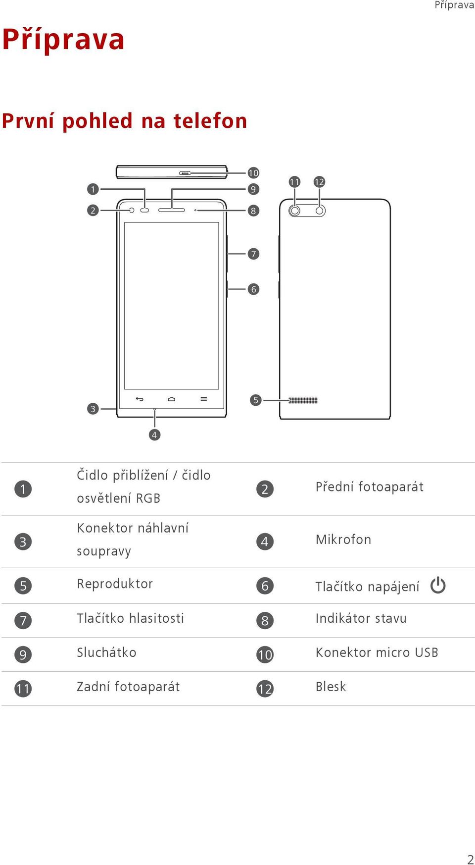 Reproduktor 6 7 Tlačítko hlasitosti 8 9 Sluchátko 10 11 Zadní fotoaparát 12