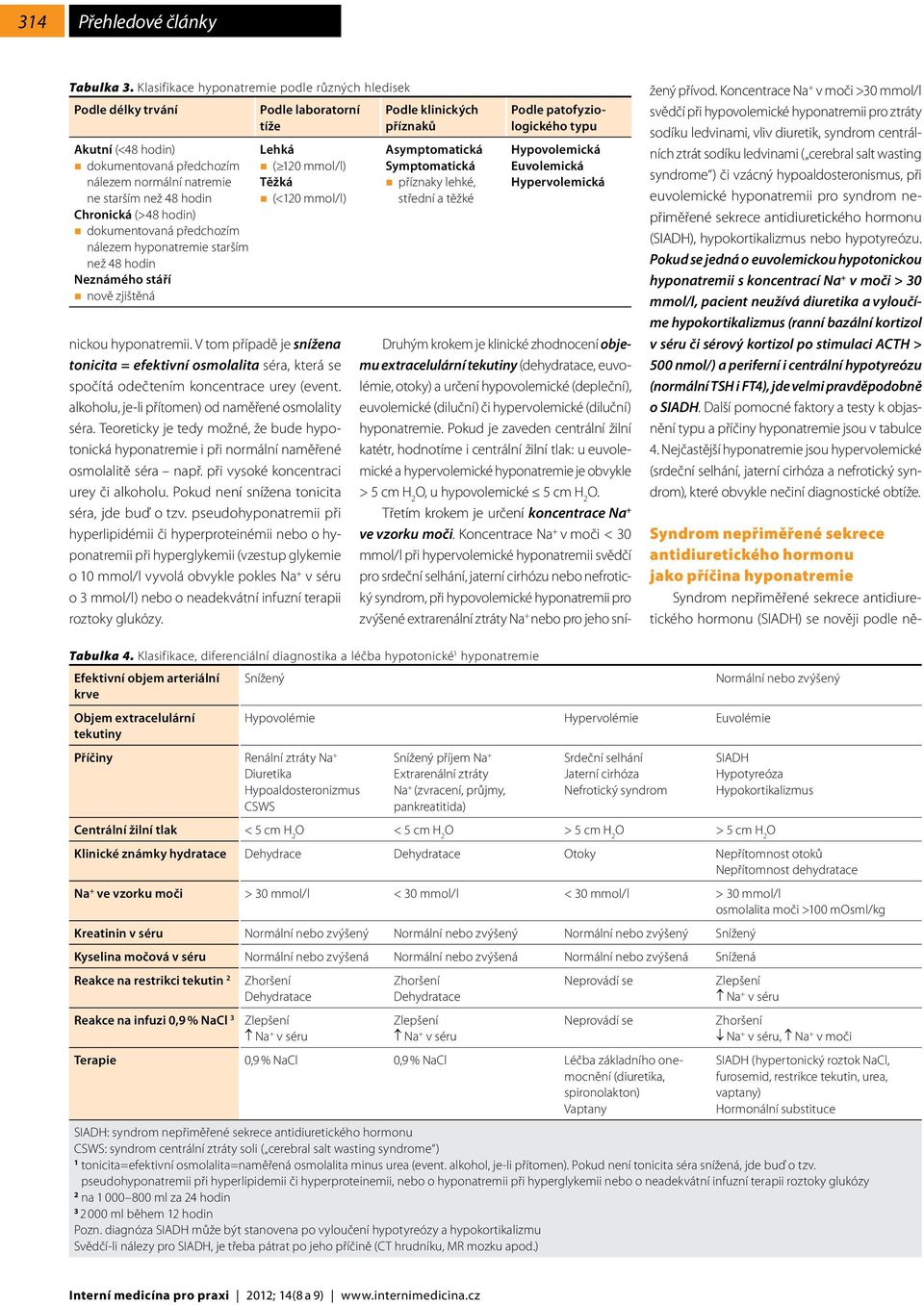 Symptomatická nálezem normální natremie Těžká příznaky lehké, ne starším než 48 hodin (<120 mmol/l) střední a těžké Chronická (>48 hodin) dokumentovaná předchozím nálezem hyponatremie starším než 48