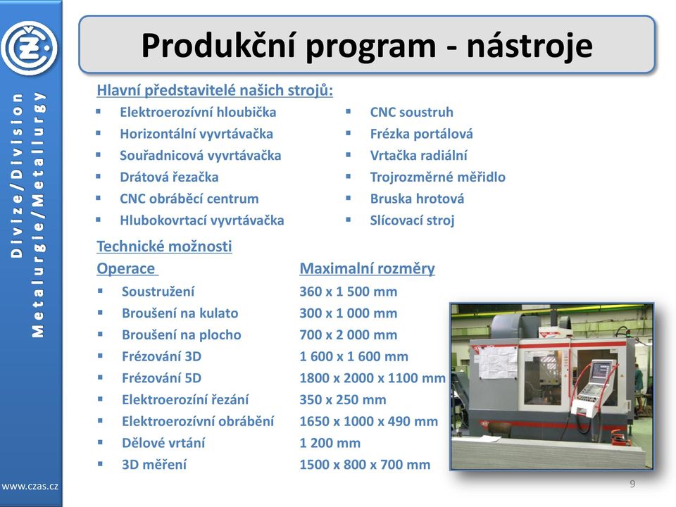 plocho 700 x 2 000 mm Frézování 3D 1 600 x 1 600 mm Frézování 5D 1800 x 2000 x 1100 mm Elektroerozíní řezání 350 x 250 mm Elektroerozívní obrábění 1650 x 1000 x