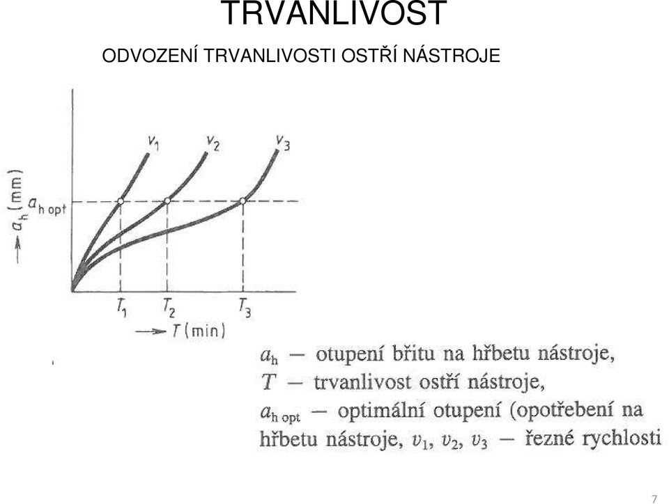 OSTŘÍ