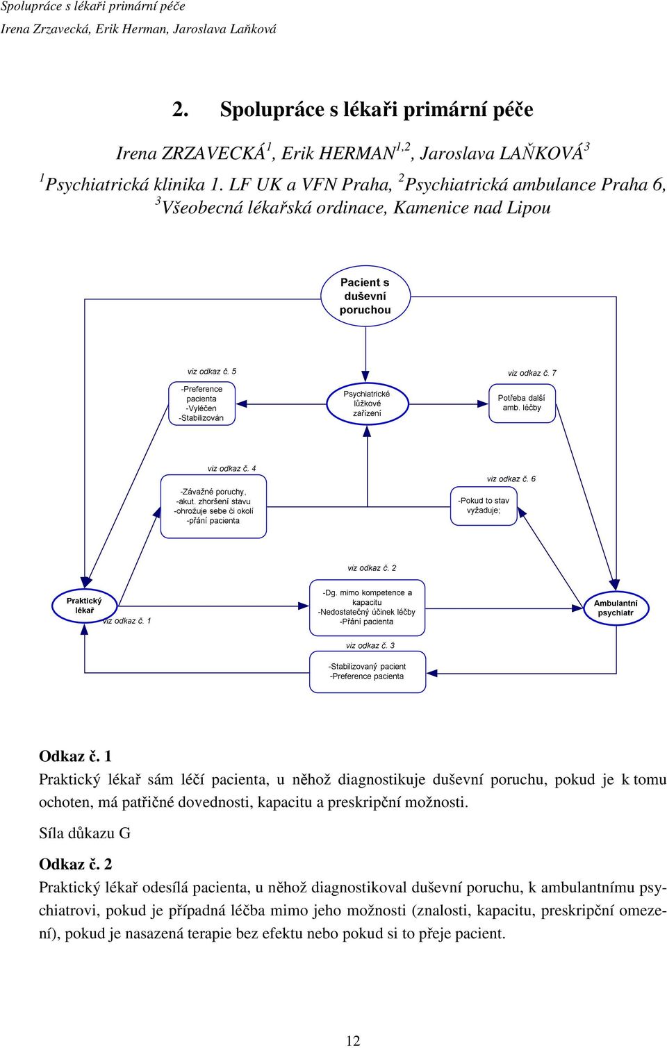 LF UK a VFN Praha, 2 Psychiatrická ambulance Praha 6, 3 Všeobecná lékařská ordinace, Kamenice nad Lipou Odkaz č.