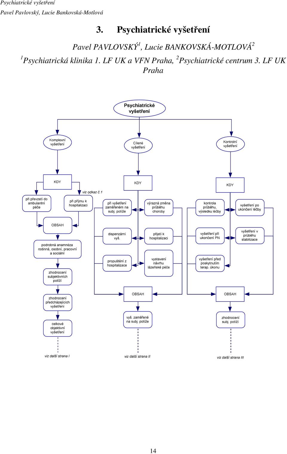 Psychiatrické vyšetření Pavel PAVLOVSKÝ 1, Lucie