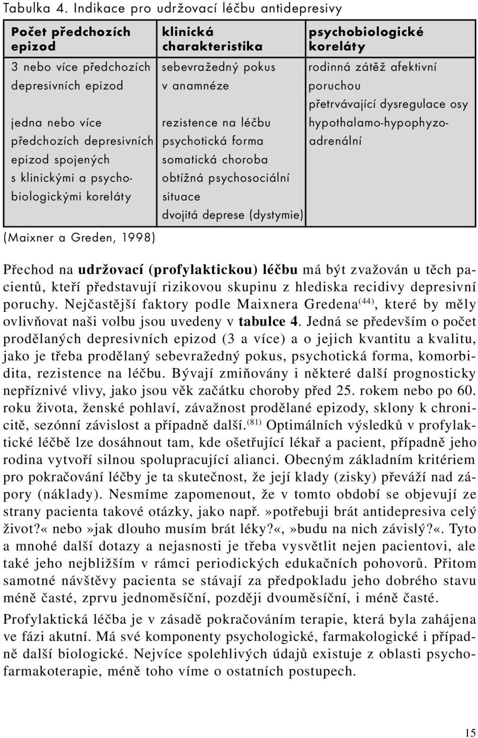 epizod v anamnéze poruchou přetrvávající dysregulace osy jedna nebo více rezistence na léčbu hypothalamo-hypophyzopředchozích depresivních psychotická forma adrenální epizod spojených somatická