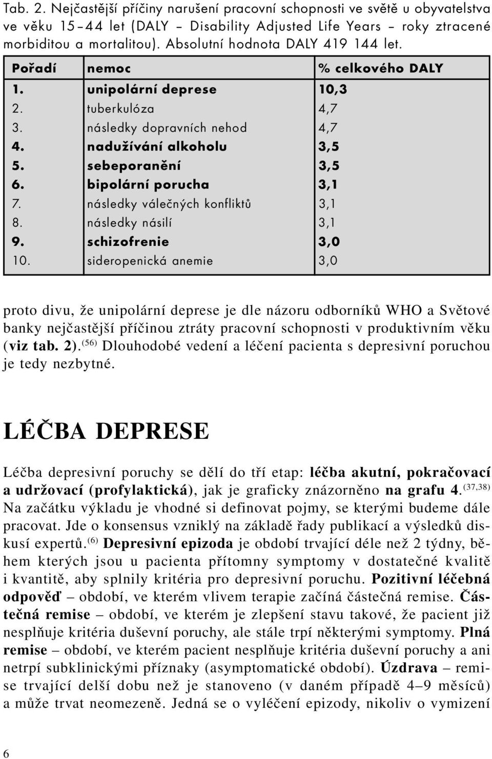 bipolární porucha 3,1 7. následky válečných konfliktů 3,1 8. následky násilí 3,1 9. schizofrenie 3,0 10.