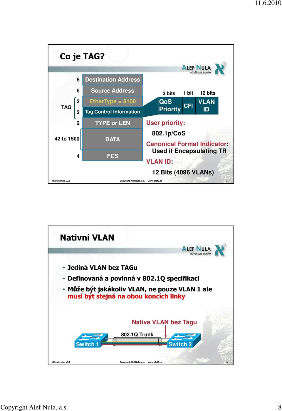 0 Copyright Alef Nula, a.s. www.alef0.cz 15 Nativní VLAN Jediná VLAN bez TAGu Definovaná a povinná v 802.