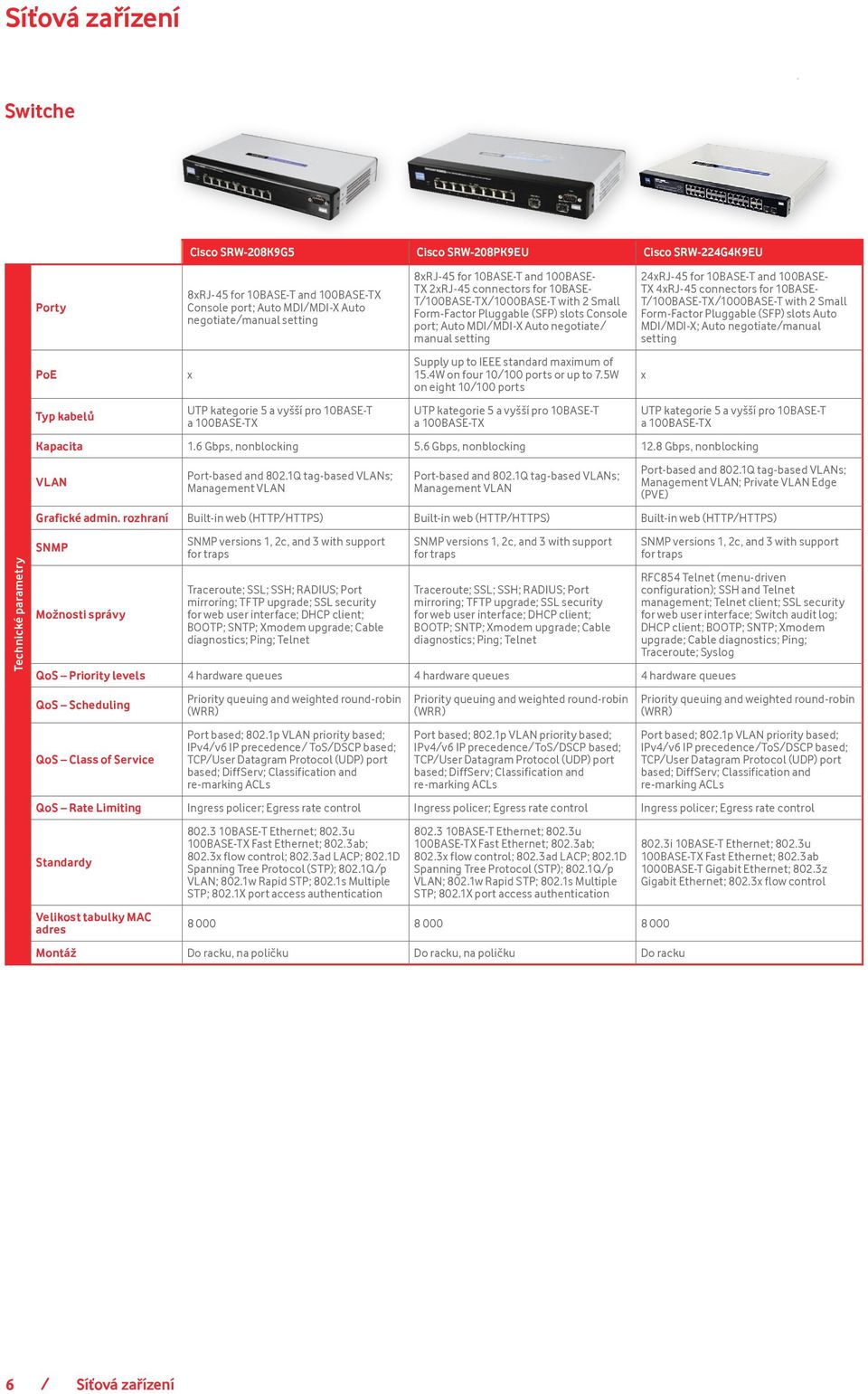 Auto negotiate/ manual setting Supply up to IEEE standard maximum of 15.4W on four 10/100 s or up to 7.