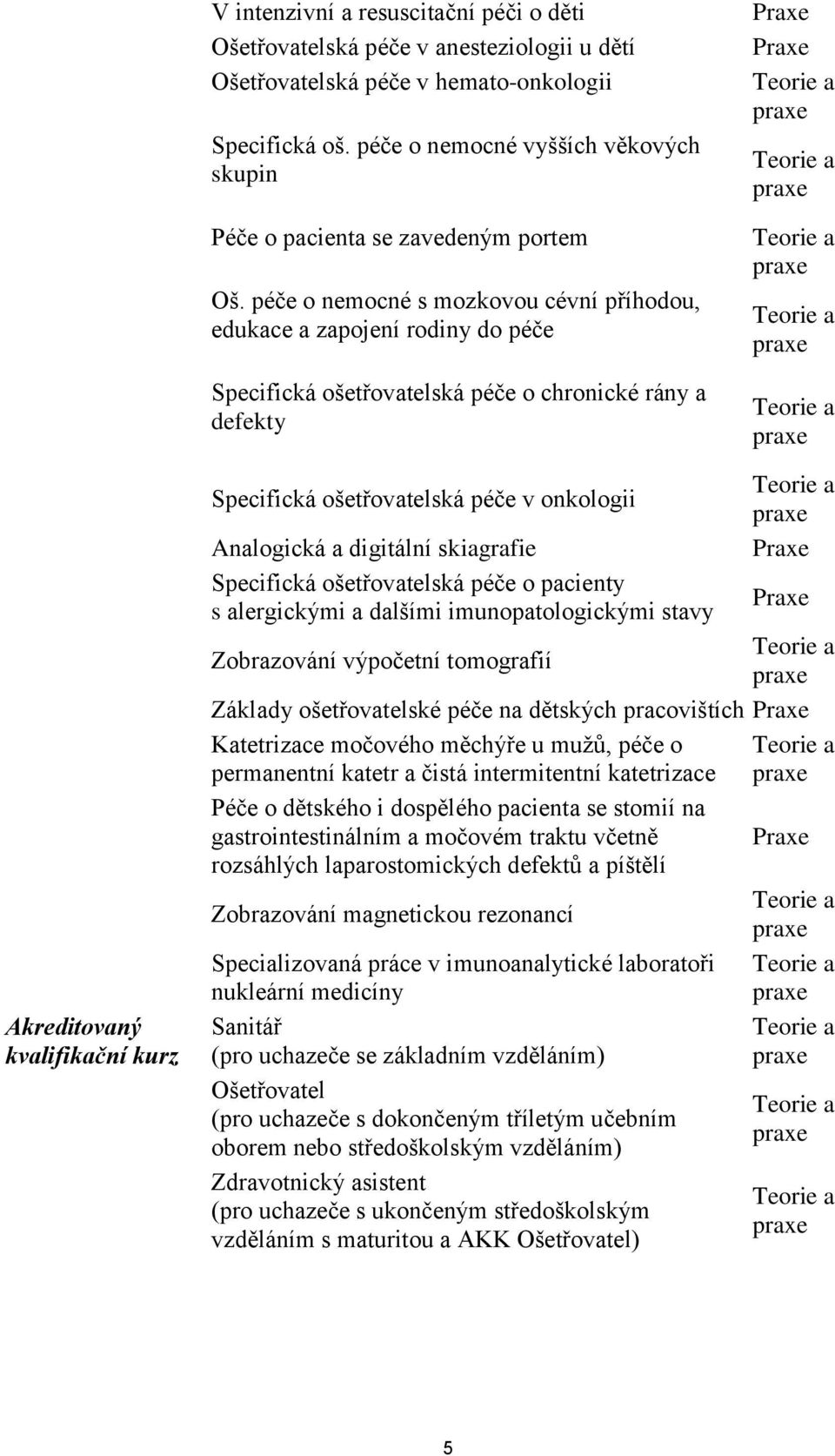 péče o nemocné s mozkovou cévní příhodou, edukace a zapojení rodiny do péče Specifická ošetřovatelská péče o chronické rány a defekty Praxe Praxe Teorie a praxe Teorie a praxe Teorie a praxe Teorie a