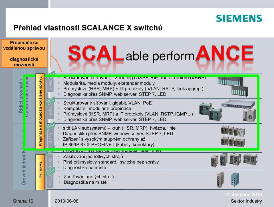 VLAN, RSTP, Link aggreg.