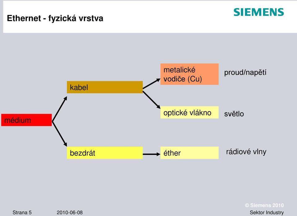 médium optické vlákno světlo