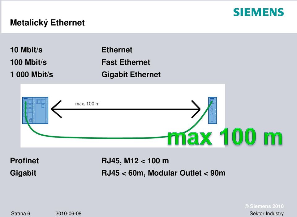 Ethernet Profinet Gigabit RJ45, M12 < 100 m