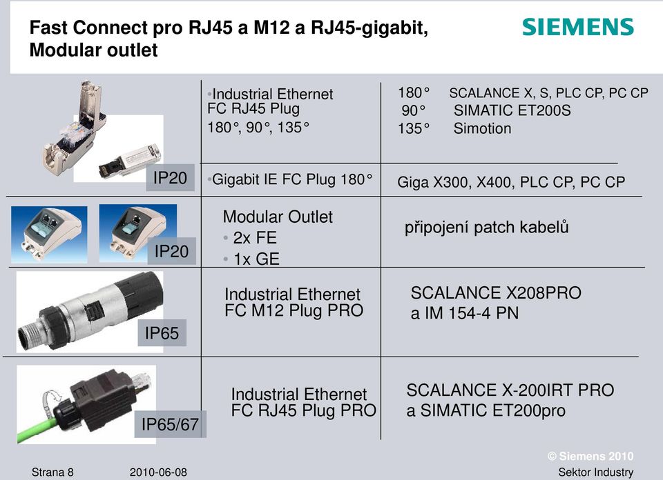 2x FE 1x GE Industrial Ethernet FC M12 Plug PRO Giga X300, X400, PLC CP, PC CP připojení patch kabelů SCALANCE