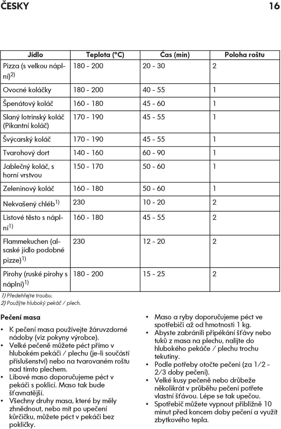těsto s náplní 160-180 45-55 2 1) Flammekuchen (alsaské jídlo podobné pizze) 1) 230 12-20 2 Pirohy (ruské pirohy s 180-200 15-25 2 náplní) 1) 1) Předehřejte troubu. 2) Použijte hluboký pekáč / plech.