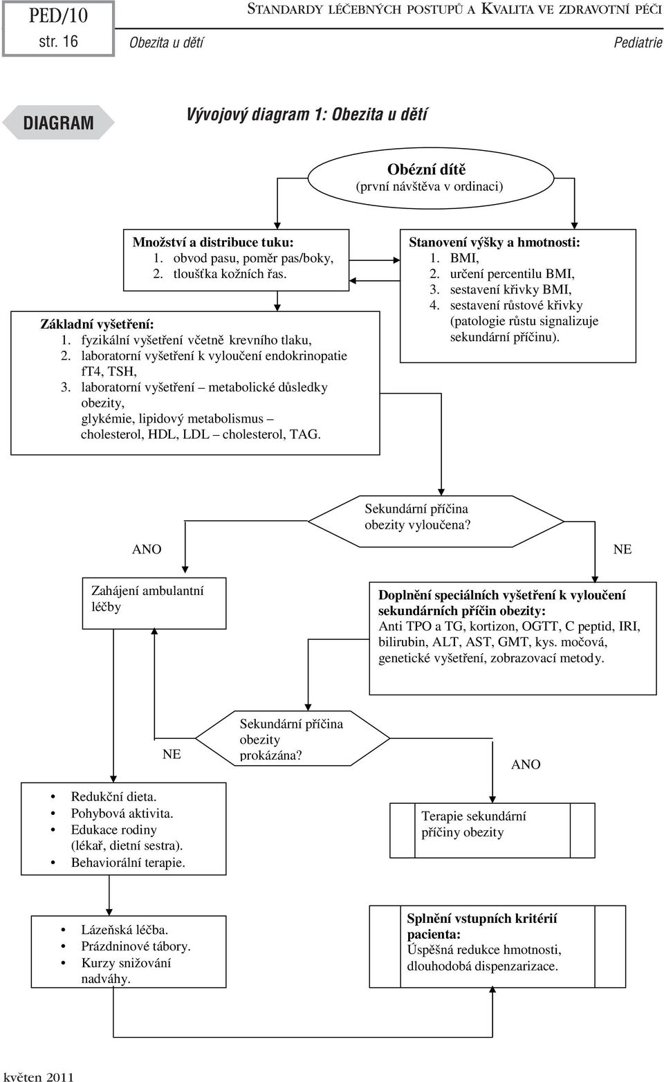 Základní vyšetření: 1. fyzikální vyšetření včetně krevního tlaku, 2. laboratorní vyšetření k vyloučení endokrinopatie ft4, TSH, 3.