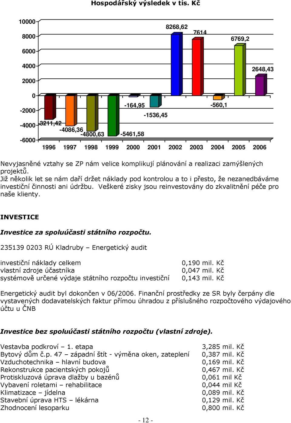 vztahy se ZP nám velice komplikují plánování a realizaci zamýšlených projektů. Již několik let se nám daří držet náklady pod kontrolou a to i přesto, že nezanedbáváme investiční činnosti ani údržbu.