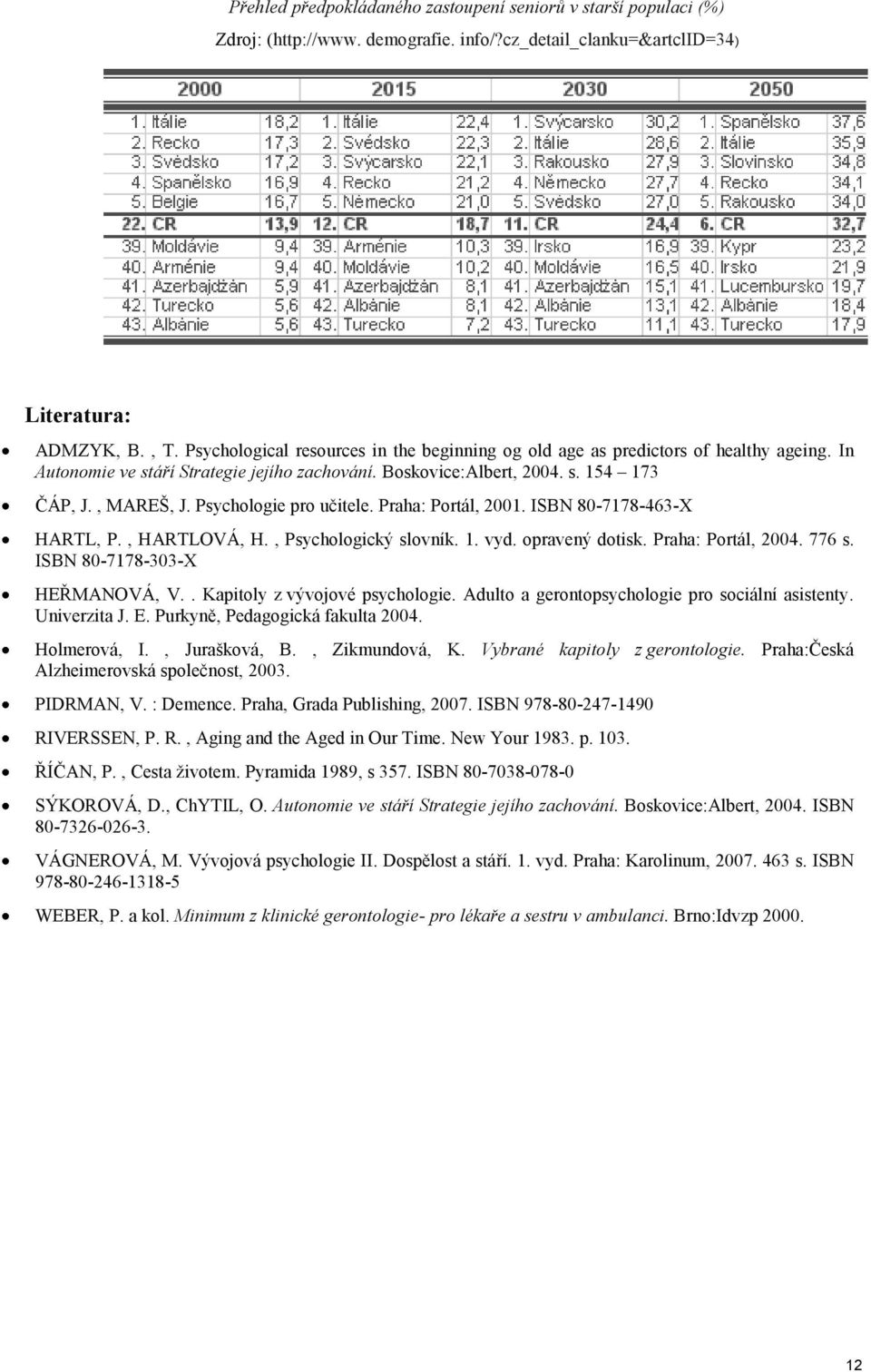 Psychologie pro učitele. Praha: Portál, 2001. ISBN 80-7178-463-X HARTL, P., HARTLOVÁ, H., Psychologický slovník. 1. vyd. opravený dotisk. Praha: Portál, 2004. 776 s. ISBN 80-7178-303-X HEŘMANOVÁ, V.