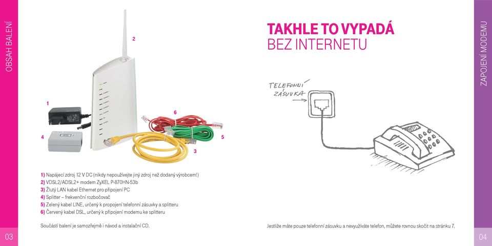 ) 2) VDSL2/ADSL2+ modem ZyXEL P-870HN-53b 3) Žlutý LAN kabel Ethernet pro připojení PC 4) splitter frekvenční rozbočovač 5) Zelený kabel