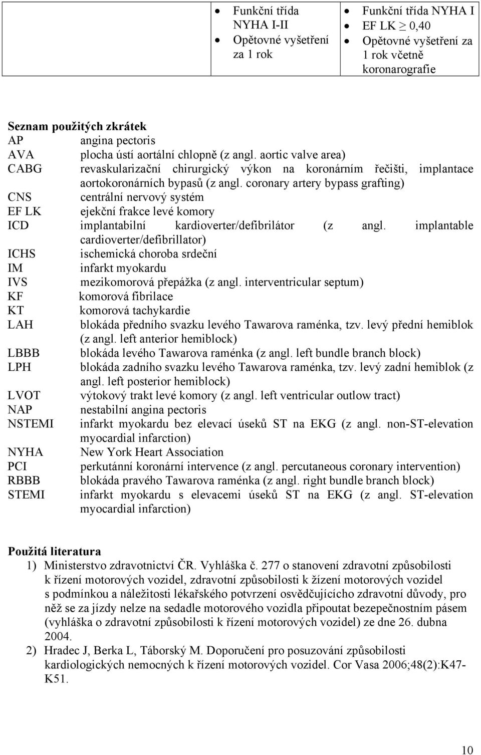 coronary artery bypass grafting) CNS centrální nervový systém EF LK ejekční frakce levé komory ICD implantabilní kardioverter/defibrilátor (z angl.