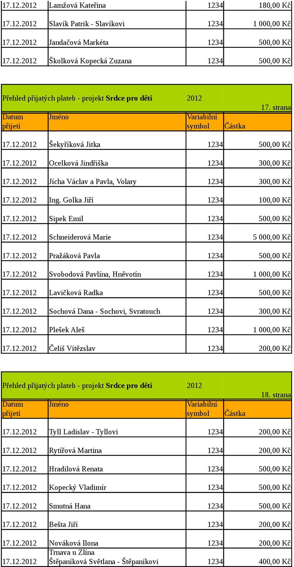 12. Pražáková Pavla 1234 500,00 Kč 17.12. Svobodová Pavlína, Hněvotín 1234 17.12. Lavičková Radka 1234 500,00 Kč 17.12. Sochová Dana - Sochovi, Svratouch 1234 300,00 Kč 17.12. Plešek Aleš 1234 17.12. Čeliš Vítězslav 1234 200,00 Kč 18.