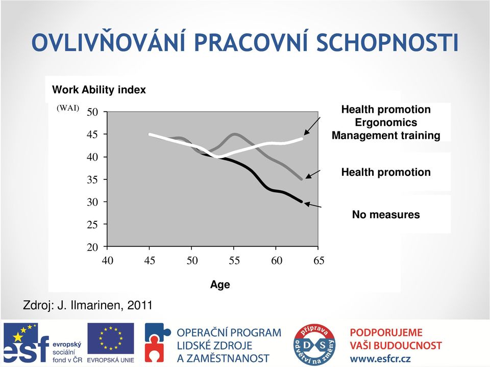 Ergonomics Management training Health promotion No