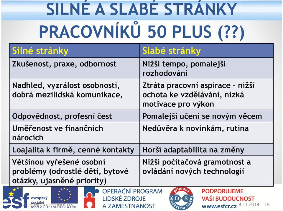 nárocích Slabé stránky Nižší tempo, pomalejší rozhodování Ztráta pracovní aspirace nižší ochota ke vzdělávání, nízká motivace pro výkon Pomalejší učení se