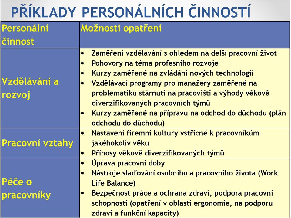 Kurzy zaměřené na přípravu na odchod do důchodu (plán odchodu do důchodu) Nastavení firemní kultury vstřícné k pracovníkům jakéhokoliv věku Přínosy věkově diverzifikovaných týmů Úprava pracovní doby