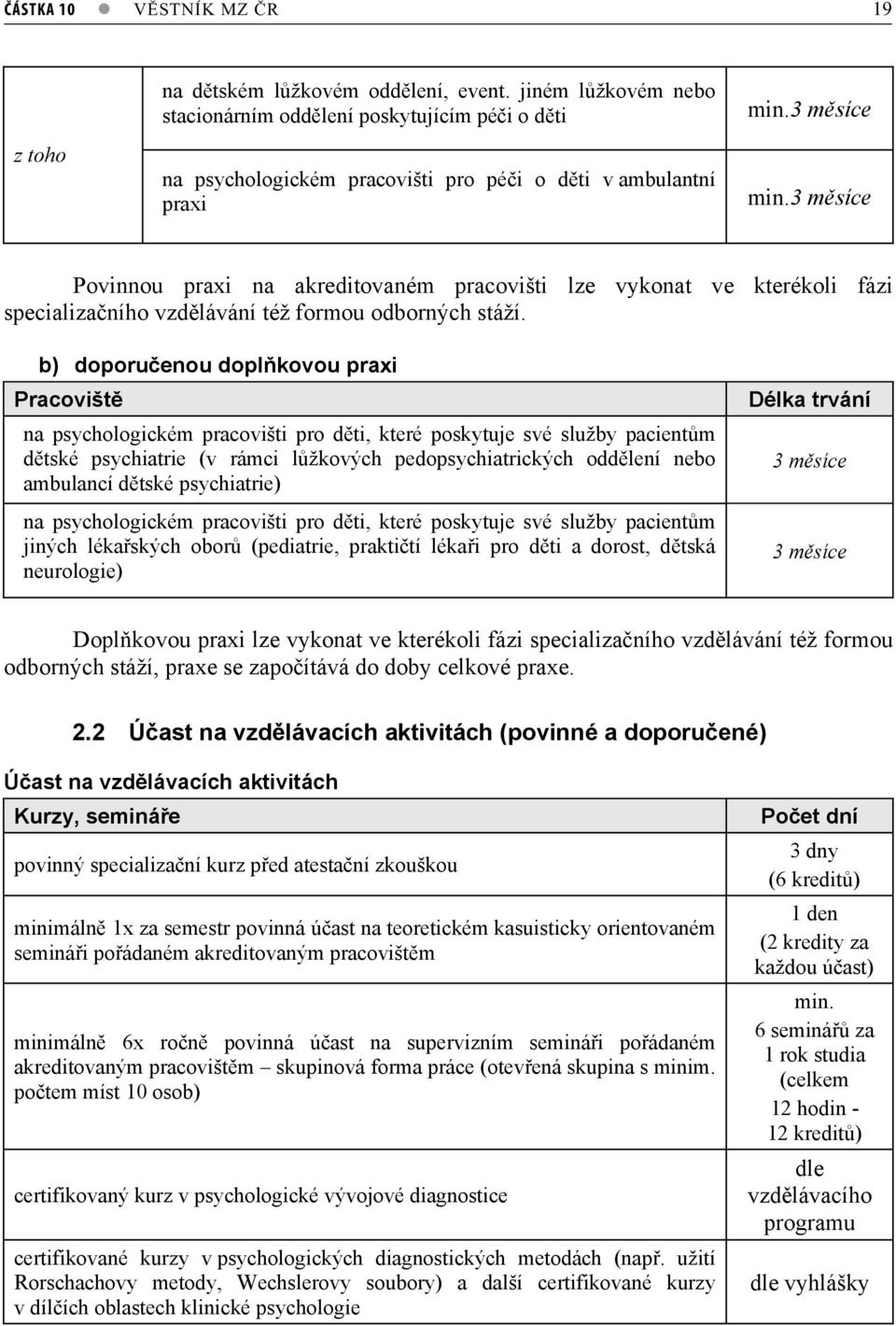 b) doporuenou doplkovou praxi Pracovišt na psychologickém pracovišti pro dti, které poskytuje své služby pacientm dtské psychiatrie (v rámci lžkových pedopsychiatrických oddlení nebo ambulancí dtské