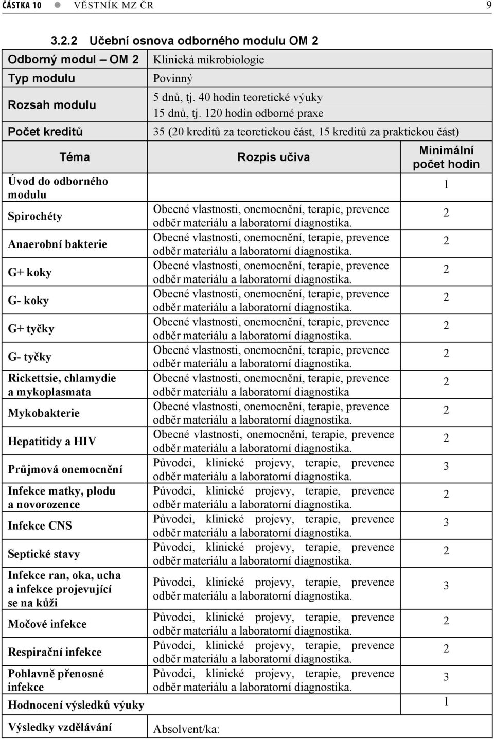 chlamydie a mykoplasmata Mykobakterie Hepatitidy a HIV Prjmová onemocnní Infekce matky, plodu a novorozence Infekce CNS Septické stavy Infekce ran, oka, ucha a infekce projevující se na kži Klinická