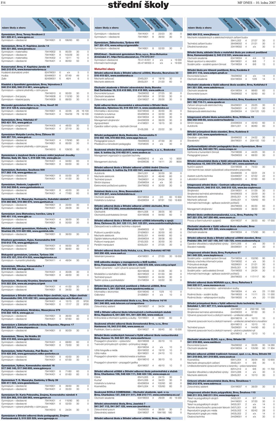 Kapitána Jaroše 45 545 215 674, www.konzervatorbrno.