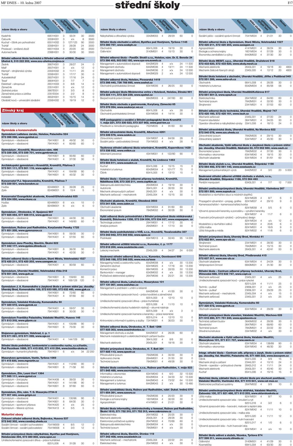 6651H004 3 20/20 30 3500 Automechanik 2368H001 3 30/30 30 3500 Střední odborná škola technická a Střední odborné učiliště, Znojmo Uhelná 6, 515 222 202, www.sou-uhelna.znojmo.