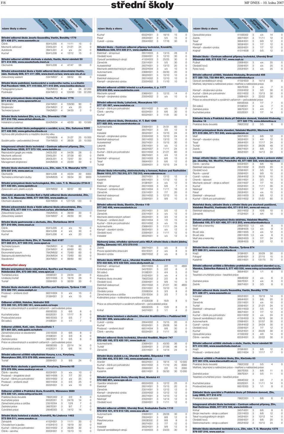 50 571 414 000, www.souobchodu.inext.cz Obchodník 6641L008 4 47/47 58 0 Střední zdravotnická škola a Vyšší odborná škola zdravotnická Vsetín, nám. Svobody 809, 571 411 299, www.inext.cz/szs; www.