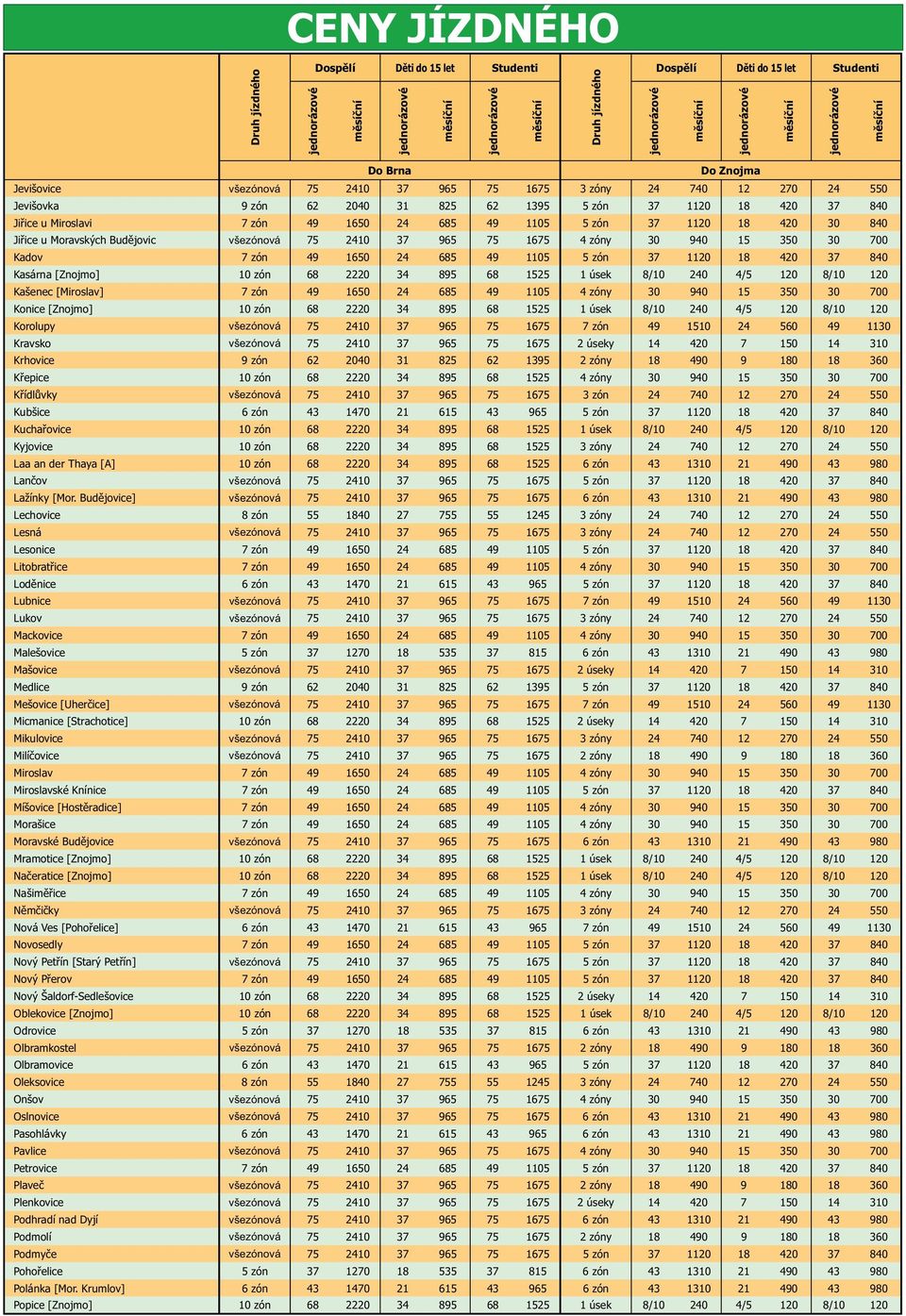 15 350 30 700 Kadov 7 zón 49 1650 24 685 49 1105 5 zón 37 1120 18 420 37 840 Kasárna [Znojmo] 10 zón 68 2220 34 895 68 1525 1 úsek 8/10 240 4/5 120 8/10 120 Kašenec [Miroslav] 7 zón 49 1650 24 685 49