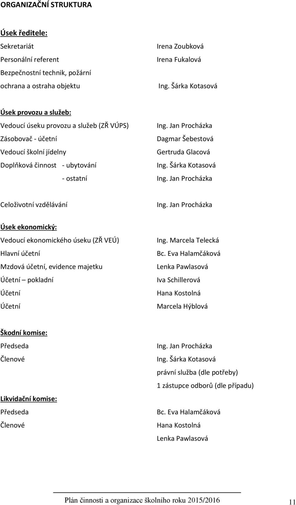 Jan Procházka Zásobovač - účetní Dagmar Šebestová Vedoucí školní jídelny Gertruda Glacová Doplňková činnost - ubytování Ing. Šárka Kotasová - ostatní Ing. Jan Procházka Celoživotní vzdělávání Ing.