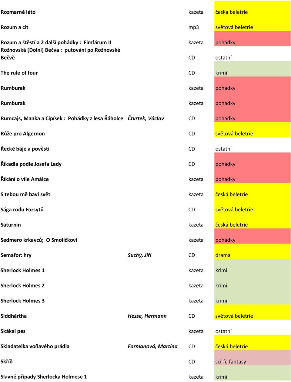 pověsti CD ostatní Říkadla podle Josefa Lady CD pohádky Říkání o víle Amálce kazeta pohádky S tebou mě baví svět kazeta česká beletrie Sága rodu Forsytů CD světová beletrie Saturnin kazeta česká