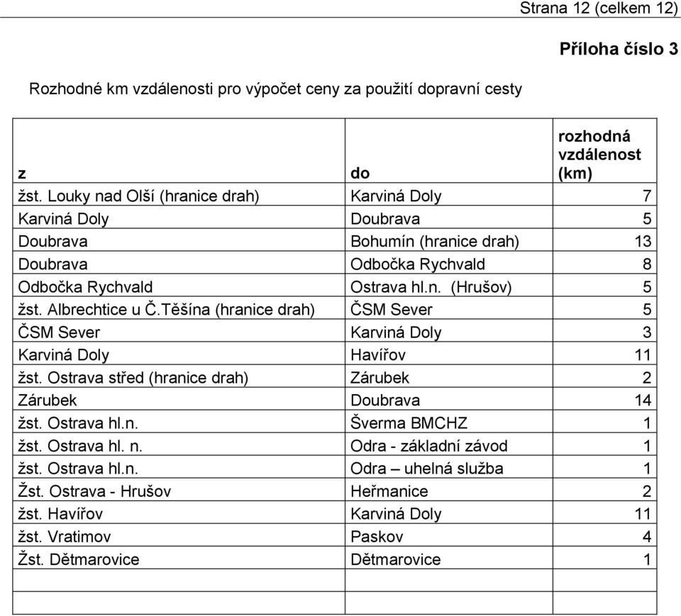 Albrechtice u Č.Těšína (hranice drah) ČSM Sever 5 ČSM Sever Karviná Doly 3 Karviná Doly Havířov 11 žst. Ostrava střed (hranice drah) Zárubek 2 Zárubek Doubrava 14 žst. Ostrava hl.