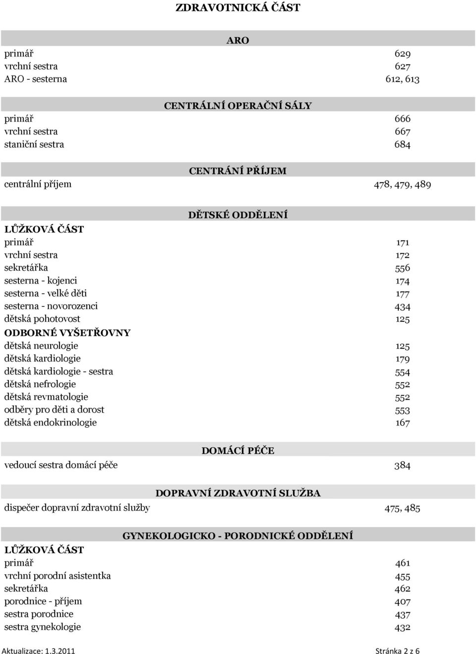 179 dětská kardiologie - sestra 554 dětská nefrologie 552 dětská revmatologie 552 odběry pro děti a dorost 553 dětská endokrinologie 167 DOMÁCÍ PÉČE vedoucí sestra domácí péče 384 DOPRAVNÍ ZDRAVOTNÍ