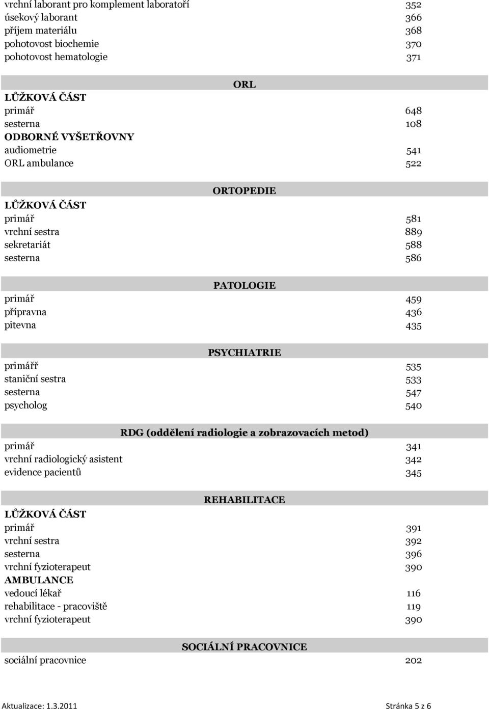 547 psycholog 540 RDG (oddělení radiologie a zobrazovacích metod) primář 341 vrchní radiologický asistent 342 evidence pacientů 345 REHABILITACE primář 391 vrchní sestra 392 sesterna