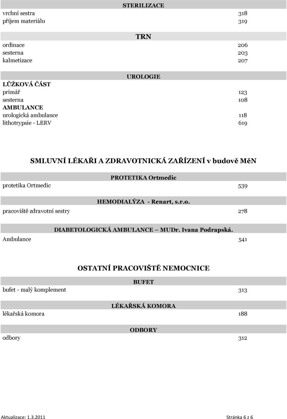 539 HEMODIALÝZA - Renart, s.r.o. pracoviště zdravotní sestry 278 DIABETOLOGICKÁ AMBULANCE MUDr. Ivana Podrapská.