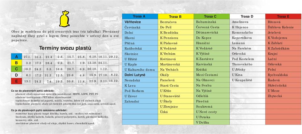 od jogurtů, másla, tvarohu, láhve od olních olejů vypláchnuté plaové obaly od čiících proředků (od jarů, sanátů, aviváží ad. Co je do plaových pytlů zakázáno odkládat: rozměrné kusy plaů (např.