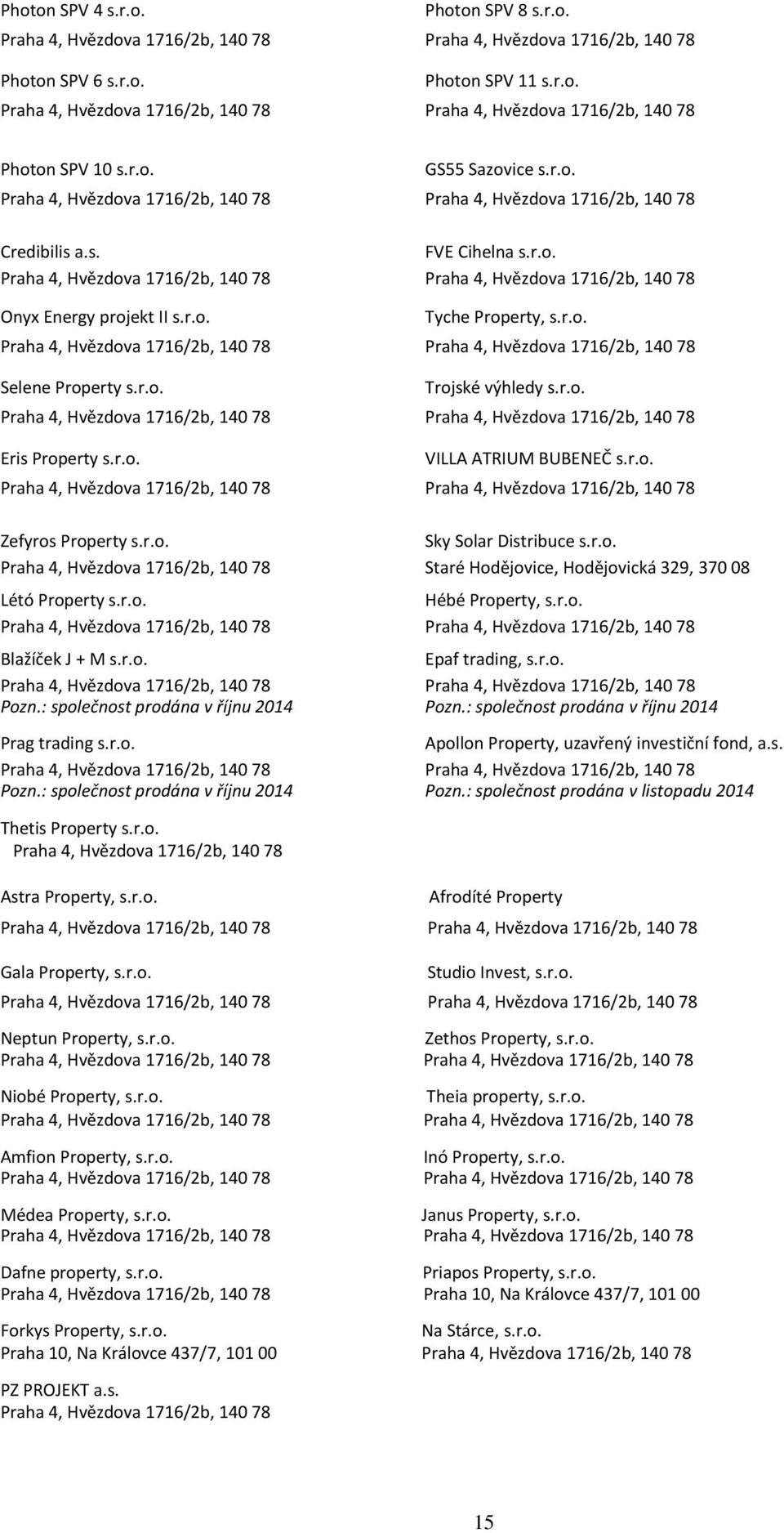 r.o. Tyche Property, s.r.o. Praha 4, Hvězdova 1716/2b, 140 78 Praha 4, Hvězdova 1716/2b, 140 78 Selene Property s.r.o. Trojské výhledy s.r.o. Praha 4, Hvězdova 1716/2b, 140 78 Praha 4, Hvězdova 1716/2b, 140 78 Eris Property s.