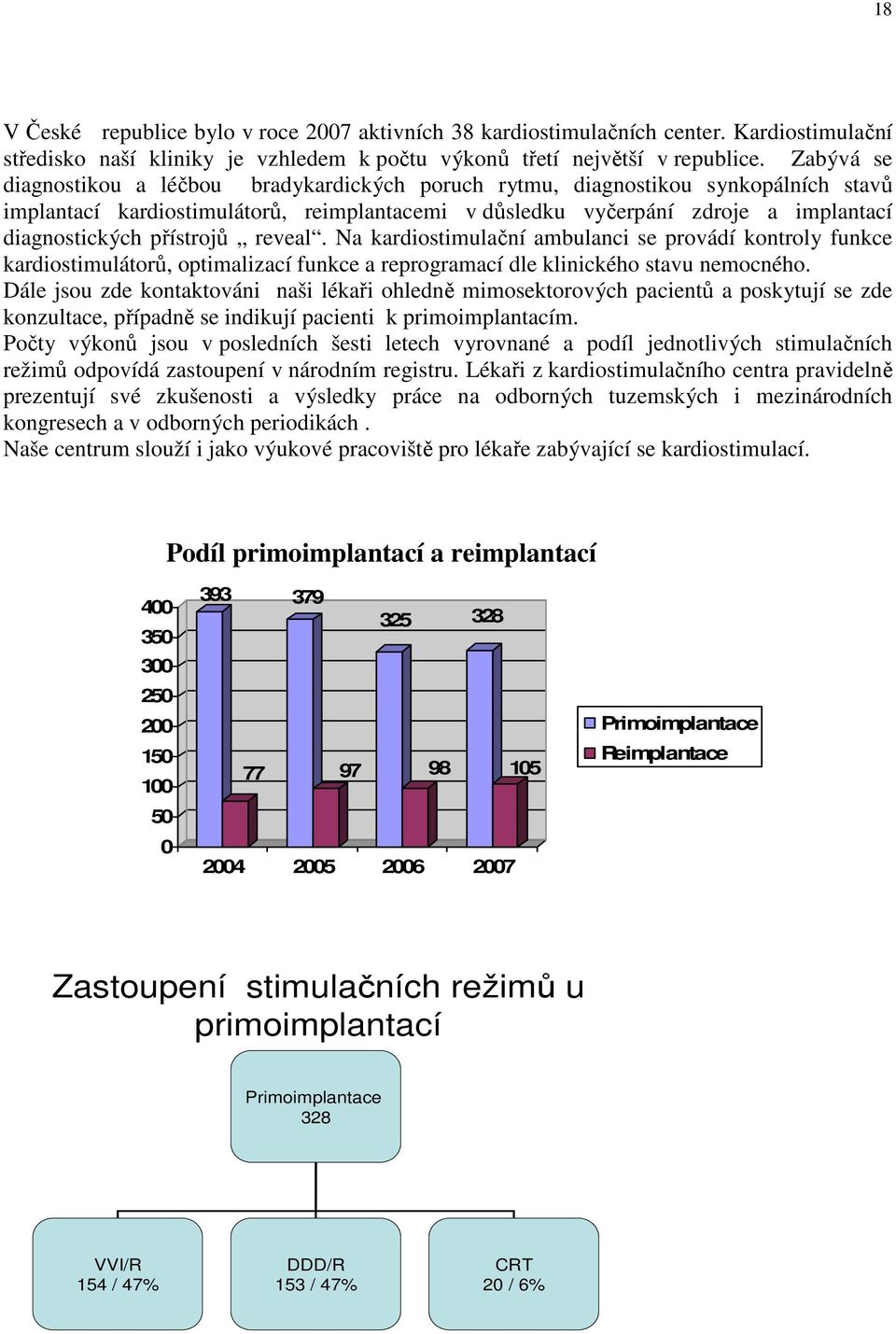 přístrojů reveal. Na kardiostimulační ambulanci se provádí kontroly funkce kardiostimulátorů, optimalizací funkce a reprogramací dle klinického stavu nemocného.