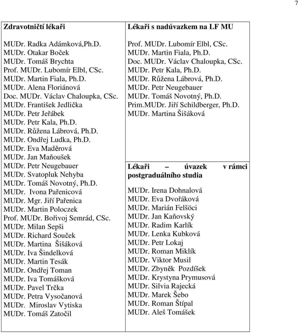 Svatopluk Nehyba MUDr. Tomáš Novotný, Ph.D. MUDr. Ivona Pařenicová MUDr. Mgr. Jiří Pařenica MUDr. Martin Poloczek Prof. MUDr. Bořivoj Semrád, CSc. MUDr. Milan Sepši MUDr. Richard Souček MUDr.